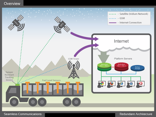 Fuel Management